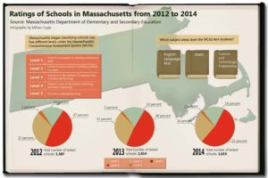 Boston area public school ratings plummet
