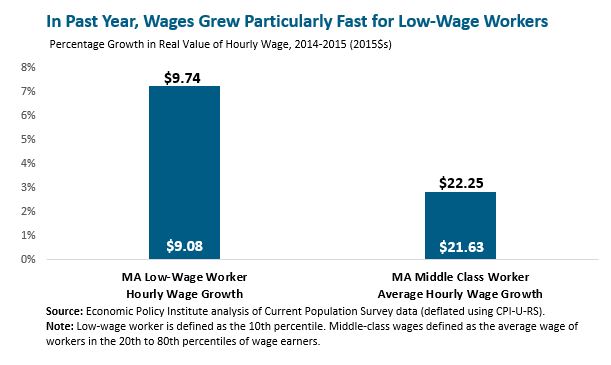 Minimum-wage+increase+helps+states+lowest-paid