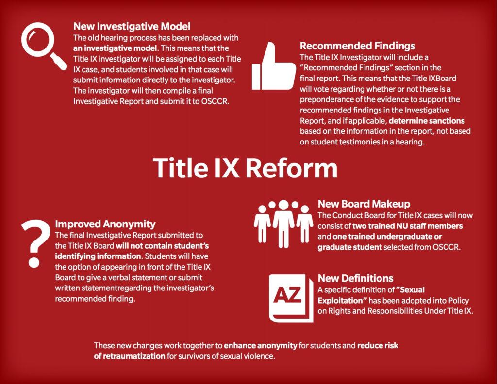 New Title IX procedures are designed to protect survivors and encourage students to report cases of assault and harassment. / Graphic courtesy of the Northeastern Student Government Association