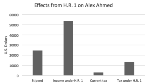 New tax bill threatens graduate students