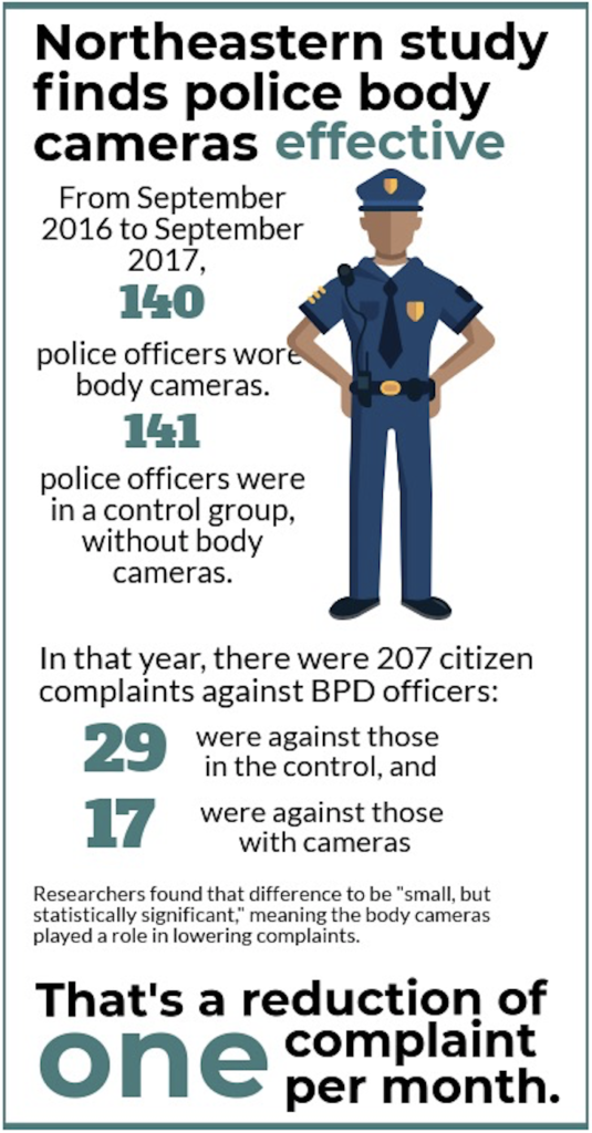 research on police body cameras