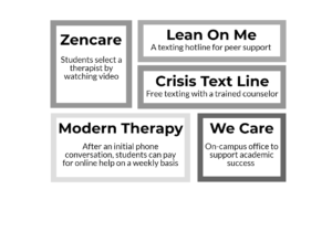 Students seek mental health treatment off campus