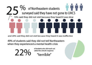 Students fight for more accessible UHCS