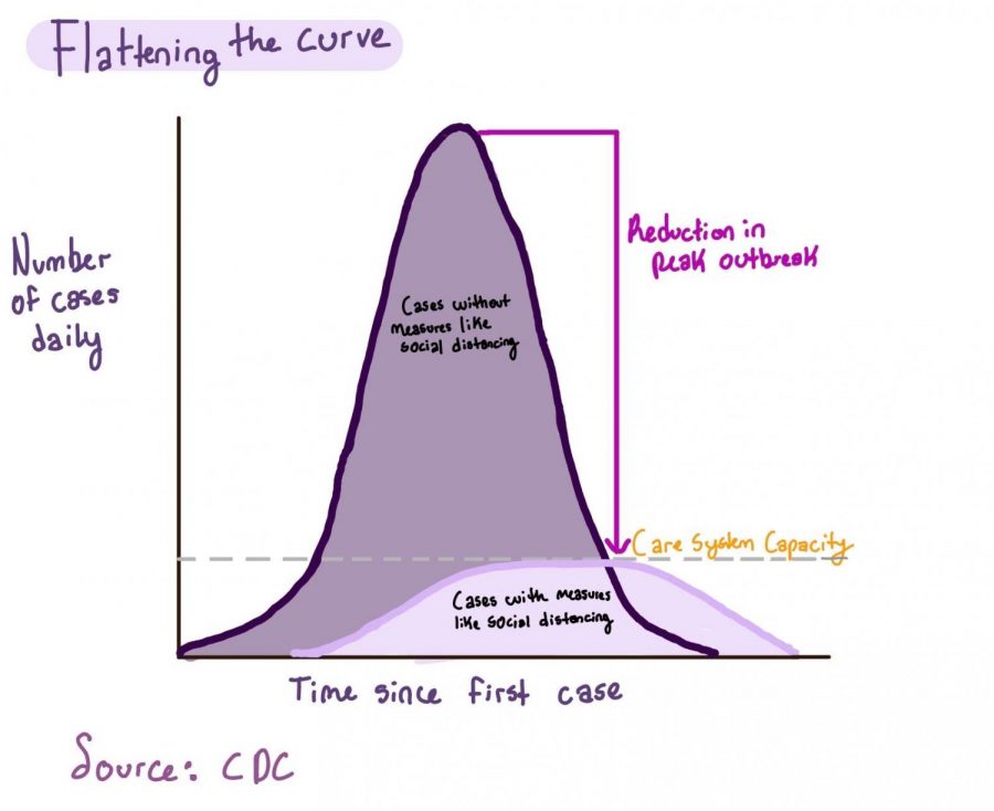 Op-ed%3A+NU+students+living+on+campus%3A+If+you+can+leave%2C+you+should