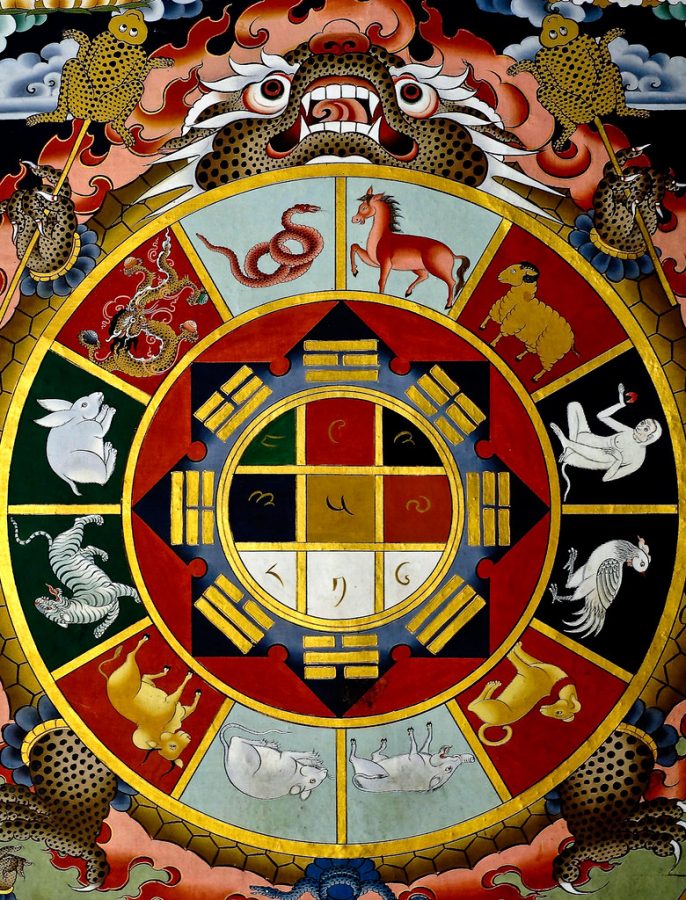 Featured is an image used to depict a Buddhist astrology chart. 