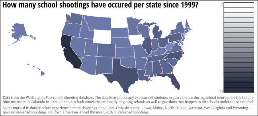A map of the United States show the states in different colors based on how many school shootings have occured since 1999. Text beneath the image reads Data from the Washington Post school shooting database. The database counts any exposure of students to gun violence during school hours since the Columbine massacre in Colorado in 1999. It includes both attacks intentionally targeting schools as well as gunshots that happen to hit schools under the same label. States marked in darker colors experienced more shootings since 1999. Only six states — Iowa, Maine, North Dakota, Vermont, West Virginia and Wyoming — have no recorded shootings. California has exerienced the most, with 35 recorded shootings.