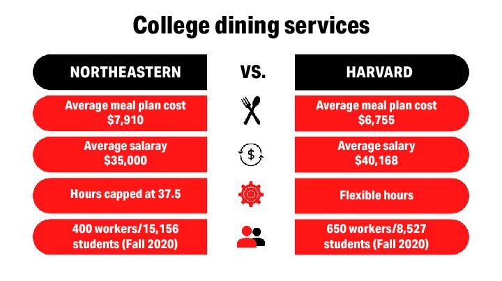 Dining Services graphic