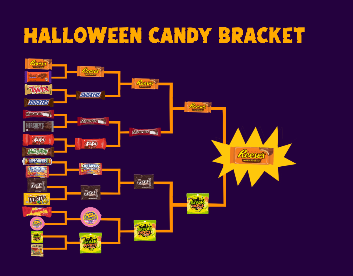 Column: What’s the best Halloween candy of all time?